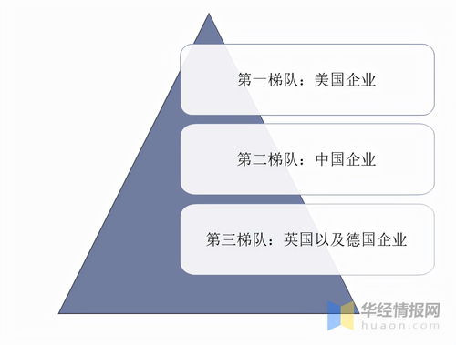信息安全產品與服務 我國市場方興未艾，需求結構丞待改變