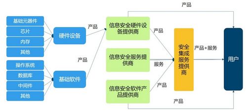 2018年中國信息安全行業市場前景研究報告（簡版）——聚焦網絡與信息安全軟件開發
